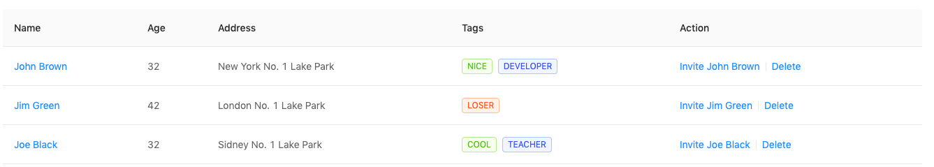 basic concept on a Table component in Ant Design.