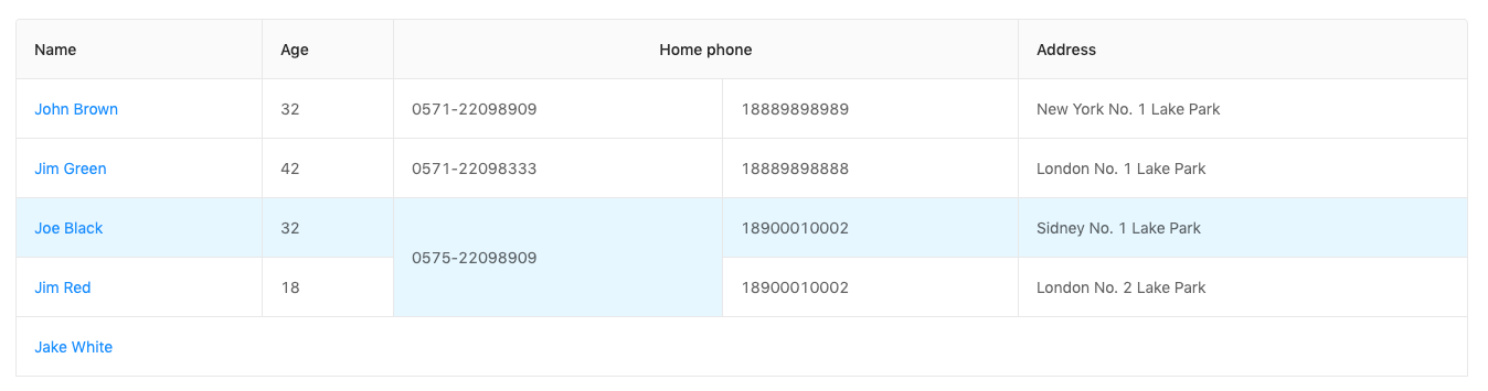 colspan concept on a Table component in Ant Design.
