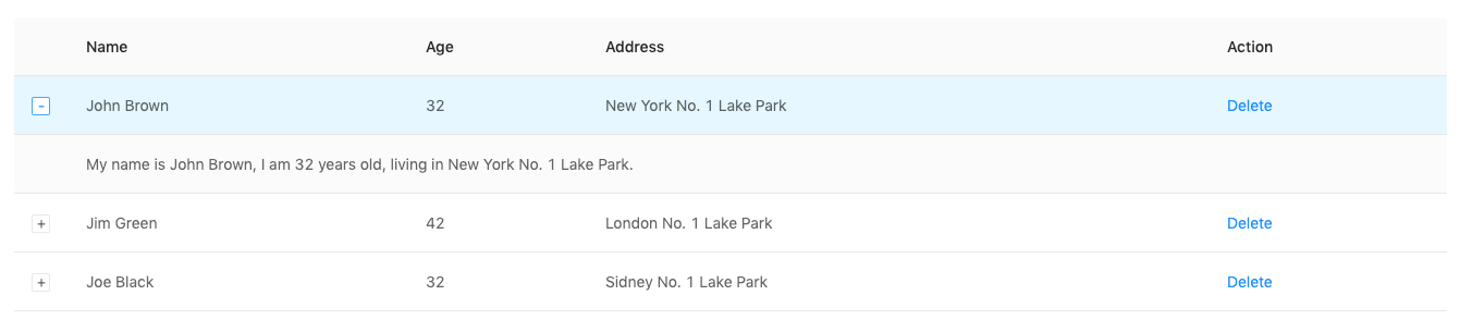 expandable concept on a Table component in Ant Design.