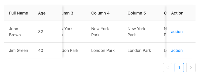 fixed-columns concept on a Table component in Ant Design.
