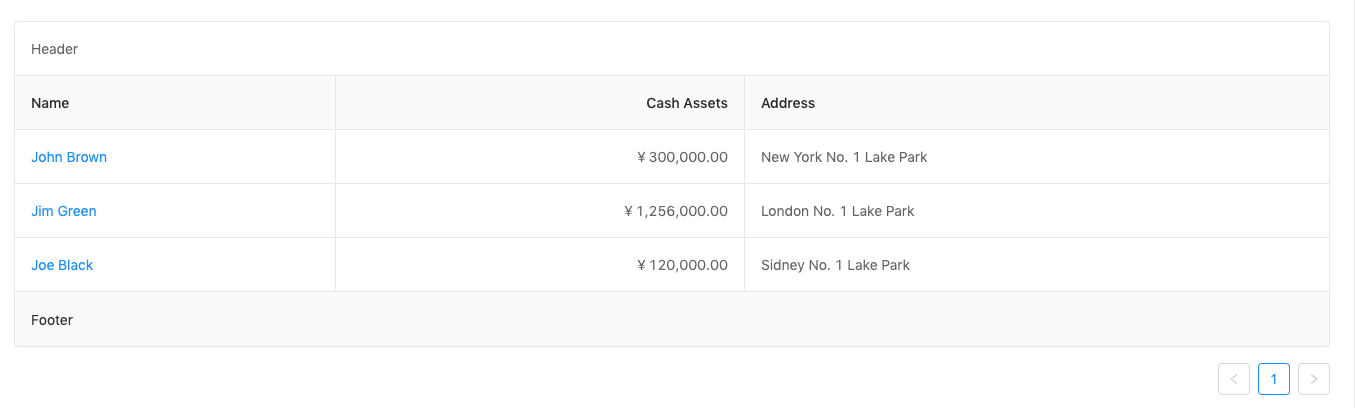 footer concept on a Table component in Ant Design.