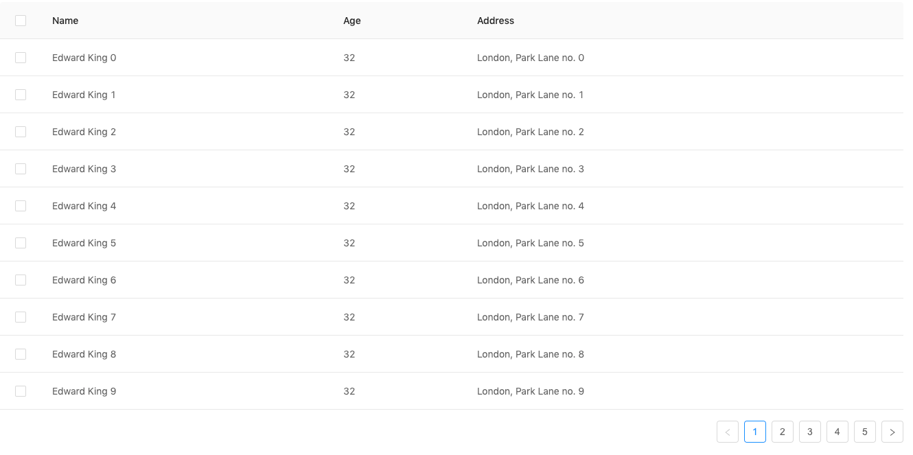 pagination concept on a Table component in Ant Design.