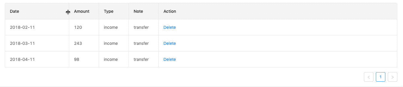 resize concept on a Table component in Ant Design.