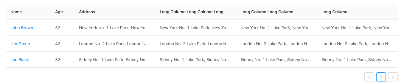 truncate-content concept on a Table component in Ant Design.