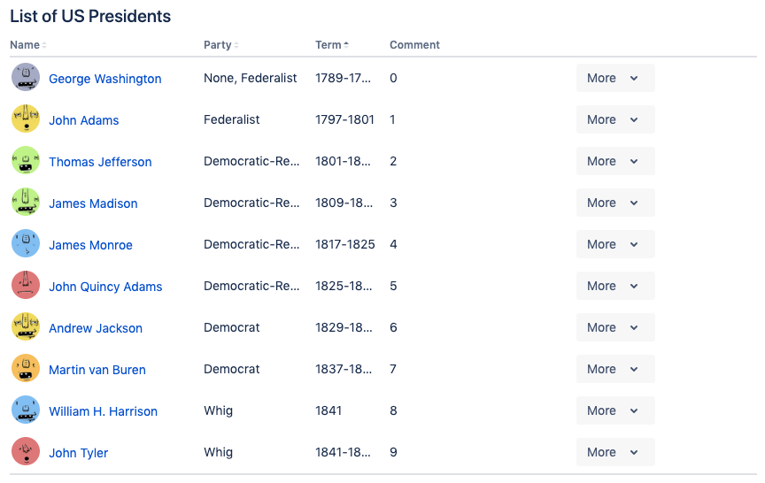 basic concept on a Table component in Atlaskit.