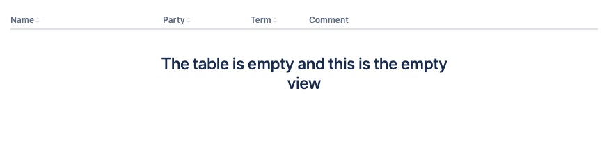 empty concept on a Table component in Atlaskit.