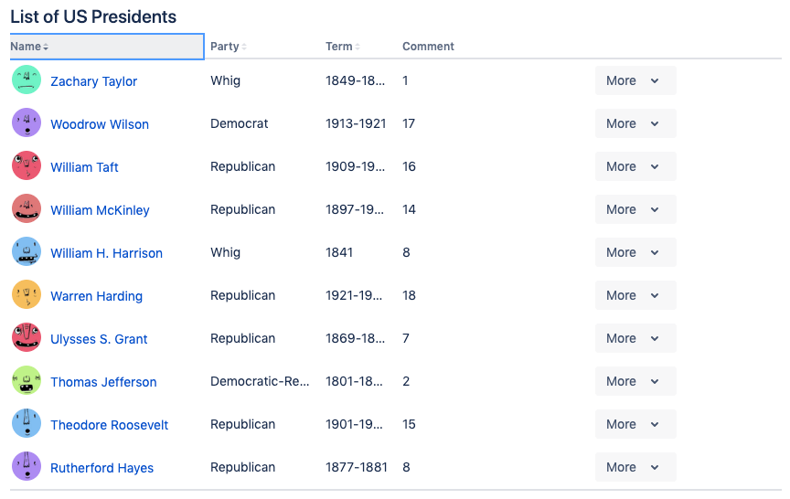 sorting concept on a Table component in Atlaskit.