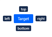 position concept on a Tooltip component in Atlaskit.