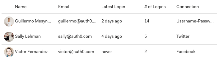 truncate-content concept on a Table component in Auth0 Styleguide.