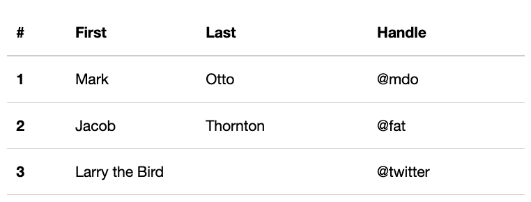 basic concept on a Table component in Boosted.