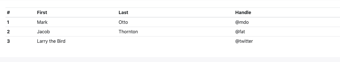 compact concept on a Table component in Bootstrap.