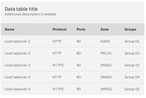 basic concept on a Table component in Carbon Design System.