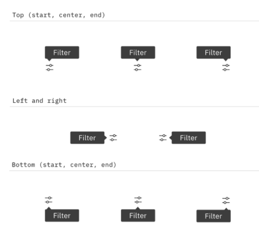 position concept on a Tooltip component in Carbon Design System.