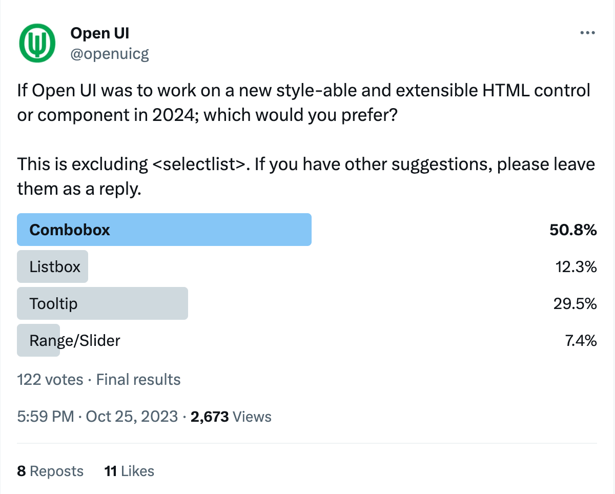 Poll results which shows more interest in combobox than listbox, tooltip, or range/slider.