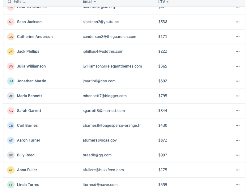 fixed-header concept on a Table component in Evergreen.