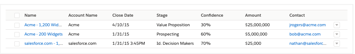 basic concept on a Table component in Lightning Design System.