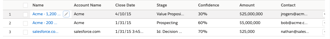 inline-edit concept on a Table component in Lightning Design System.