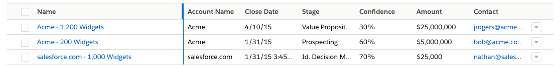 resize concept on a Table component in Lightning Design System.