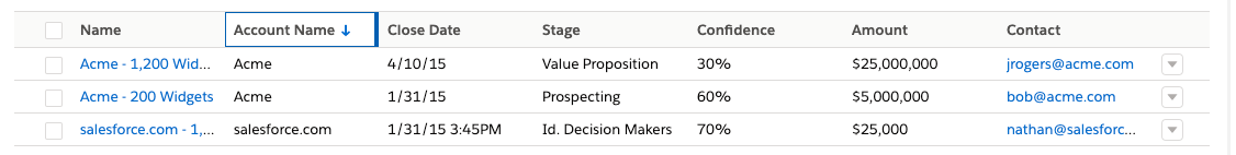 sorting concept on a Table component in Lightning Design System.