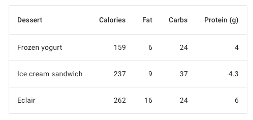 basic concept on a Table component in Material Components Web.