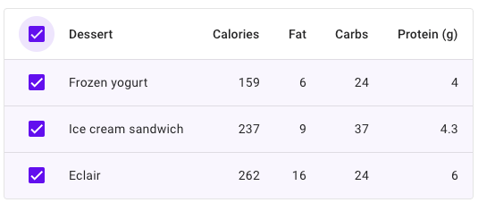 selected-rows concept on a Table component in Material Components Web.