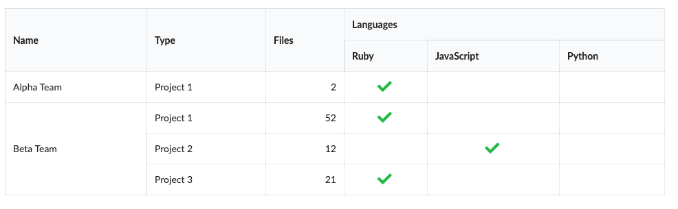 colspan concept on a Table component in Semantic UI.