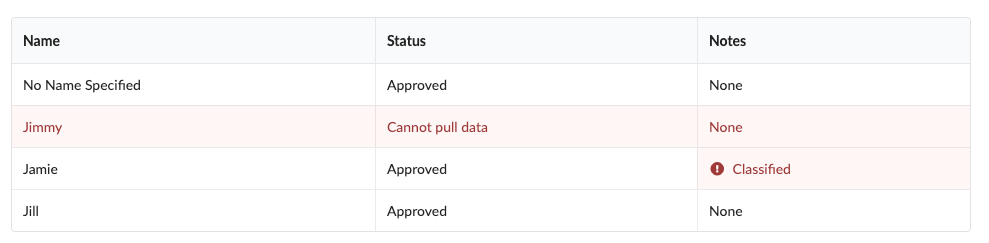contextual-styles concept on a Table component in Semantic UI.