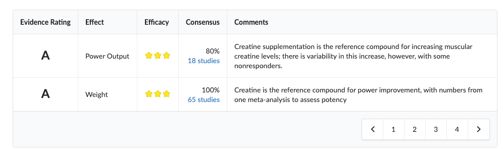 pagination concept on a Table component in Semantic UI.
