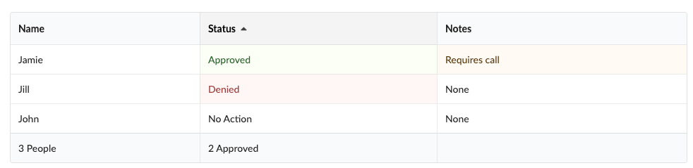 sorting concept on a Table component in Semantic UI.