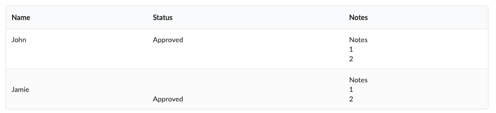 vertical-align concept on a Table component in Semantic UI.
